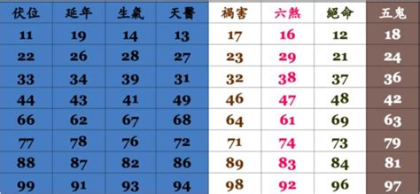 易 經 手機 號碼|神準電話號碼吉凶術